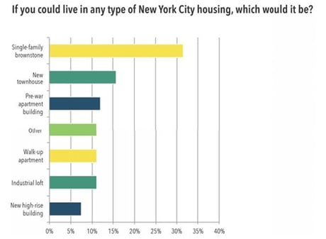 housing graph